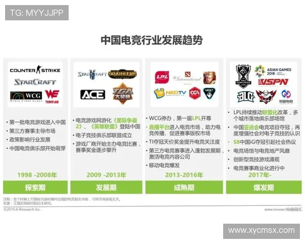 围绕全球电竞生态构建未来竞技文化与产业发展新趋势探索路径研究