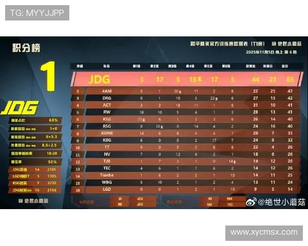 和平精英赛事最新速度排名揭晓JDG战队表现创新高引关注